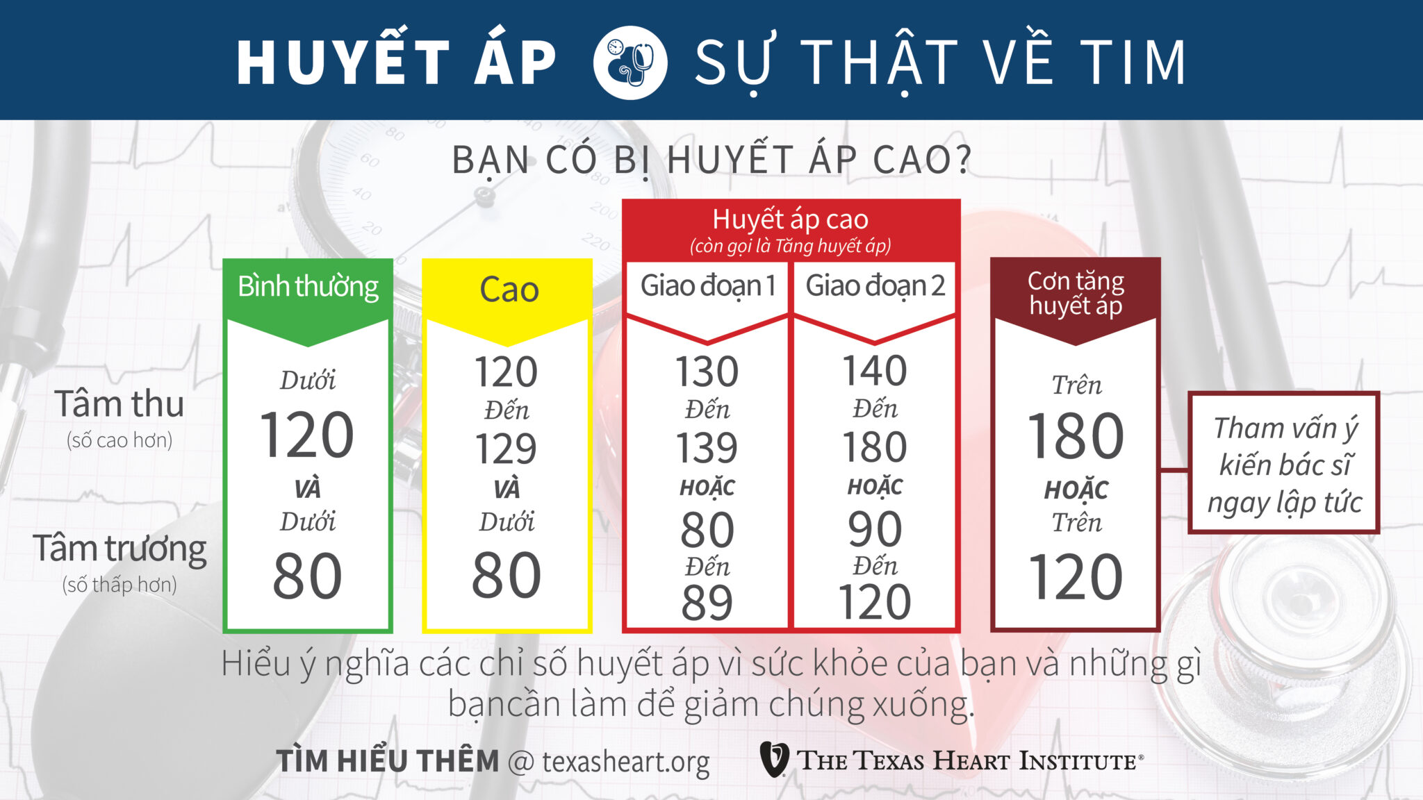 Các loại máy đo huyết áp phổ biến