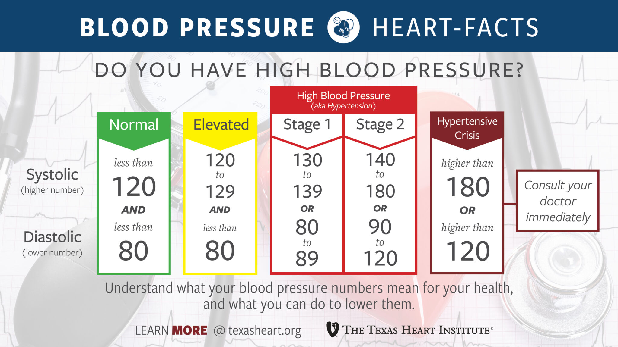 2048px x 1152px - High Blood Pressure (Hypertension) | The Texas Heart Institute