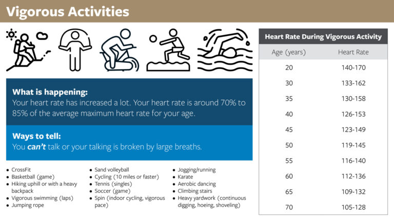 Physical Activity: Guidelines You Need to Know To Reduce Your Risk ...